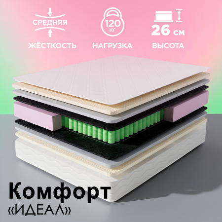 Матрас Комфорт «Идеал» 1600*2000