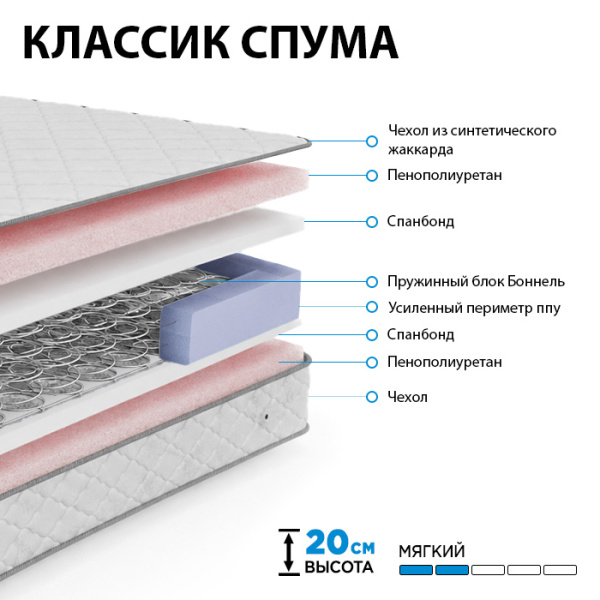 Матрас "КЛАССИК СПУМА" 800*2000