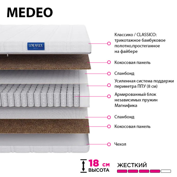 Матрас MEDEO 1600*2000