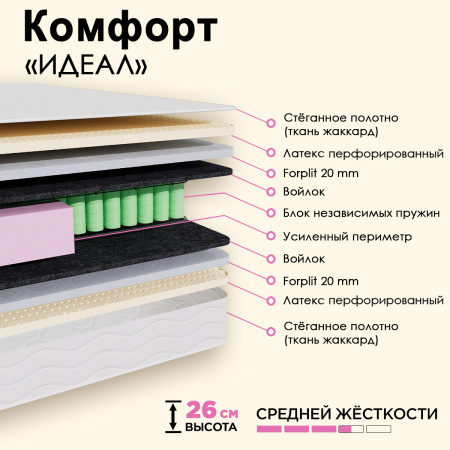 Матрас Комфорт «Идеал» 1600*2000